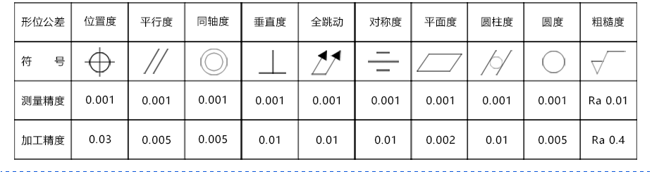 聯(lián)軸器零件加工