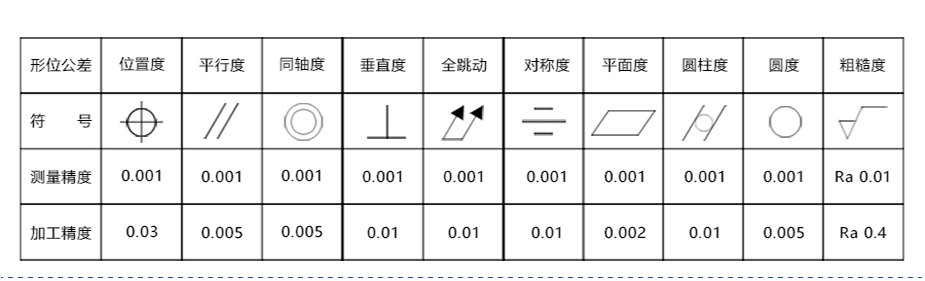 cnc精密機械加工廠