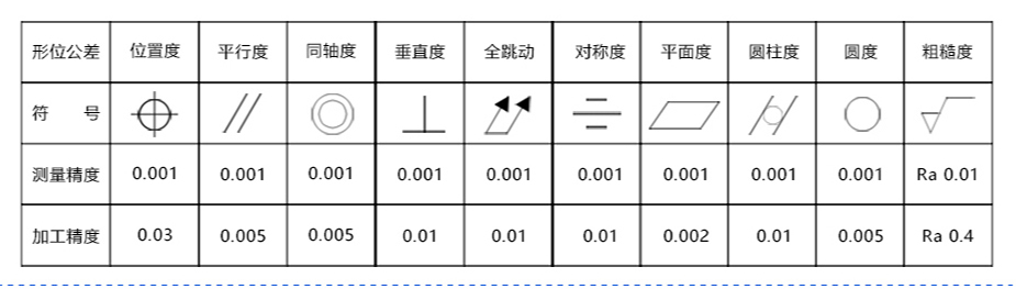 軸類零件加工